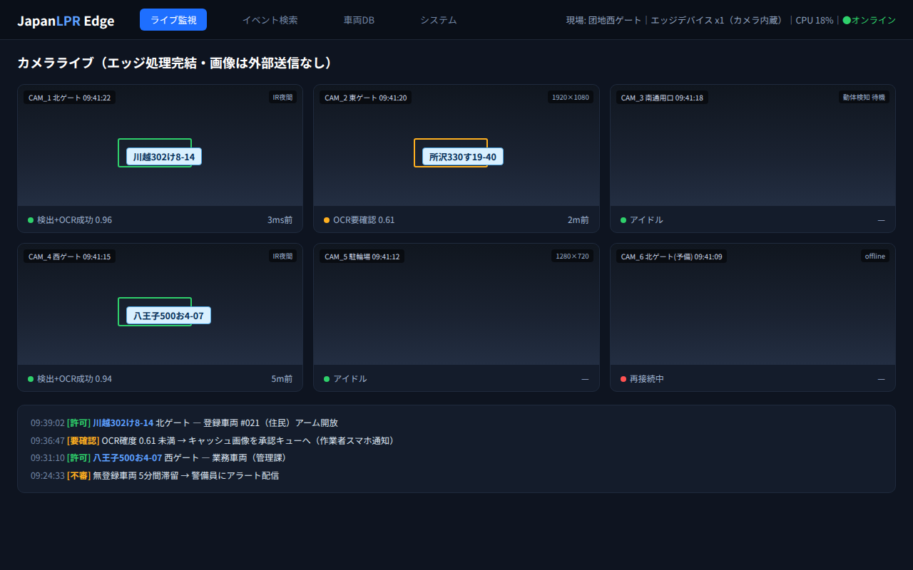 エッジ監視コンソール画面